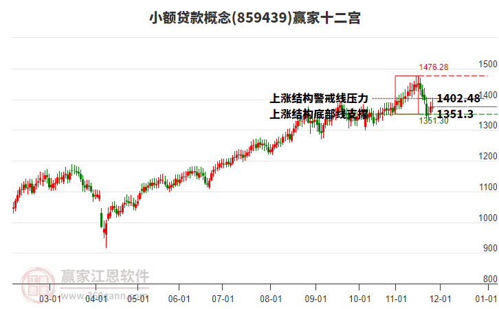 859439小額貸款贏家十二宮工具 859439小額貸款贏家十二宮工具