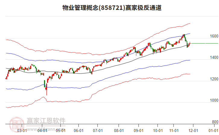 858721物業(yè)管理贏家極反通道工具