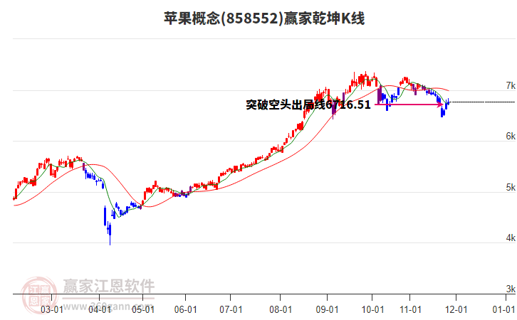 858552蘋果贏家乾坤K線工具 858552蘋果贏家乾坤K線工具