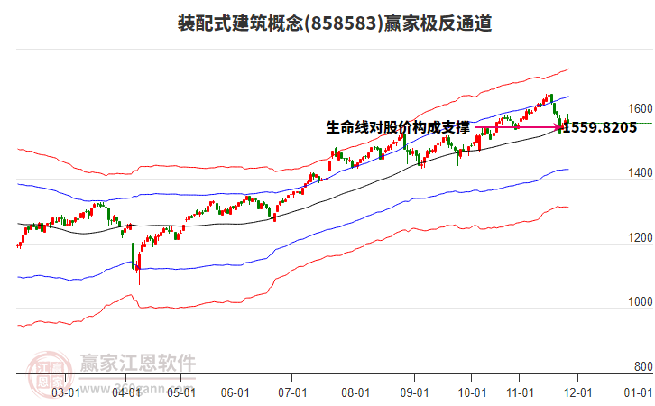 858583裝配式建筑贏家極反通道工具 858583裝配式建筑贏家極反通道工具