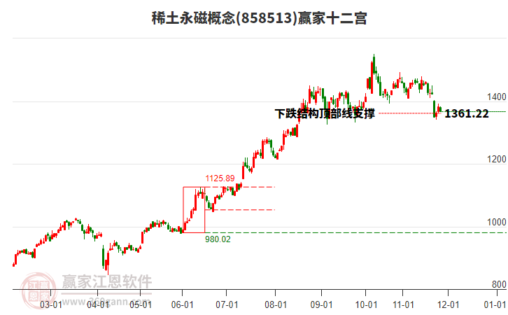 858513稀土永磁贏家十二宮工具