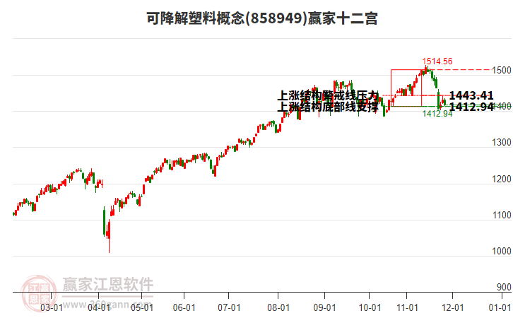 858949可降解塑料贏家十二宮工具