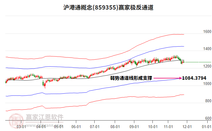 859355滬港通贏家極反通道工具 859355滬港通贏家極反通道工具