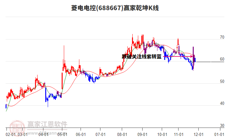 688667菱電電控贏家乾坤K線工具 688667菱電電控贏家乾坤K線工具