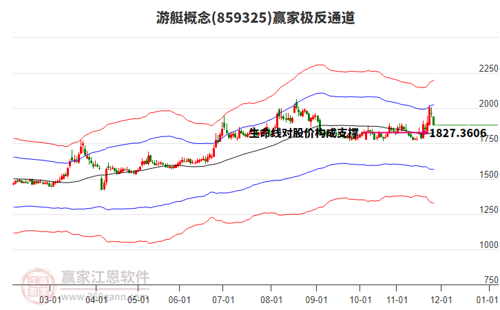 859325游艇贏家極反通道工具