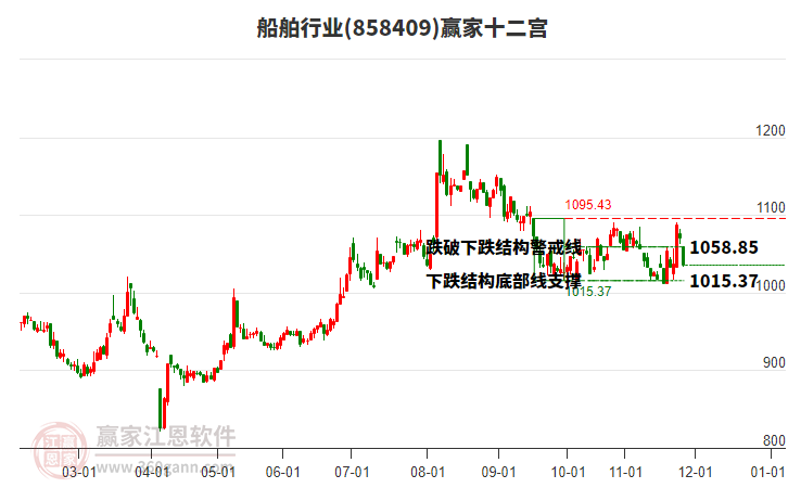 858409船舶贏家十二宮工具