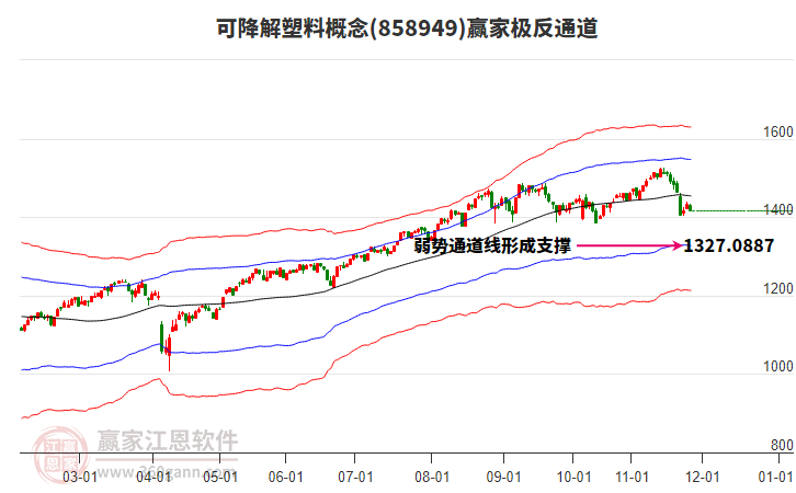 858949可降解塑料贏家極反通道工具