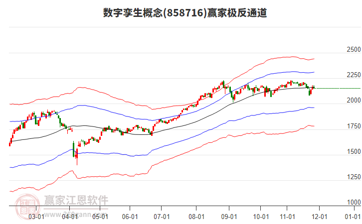 858716數(shù)字孿生贏家極反通道工具 858716數(shù)字孿生贏家極反通道工具