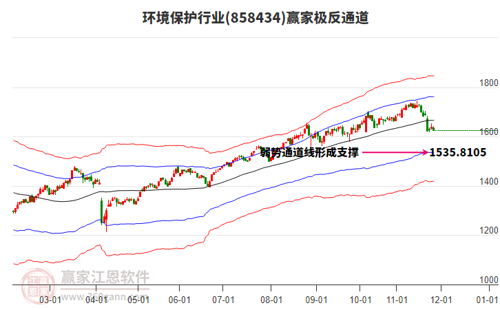 858434環(huán)境保護贏家極反通道工具