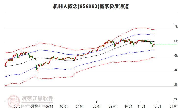 858882機(jī)器人贏家極反通道工具