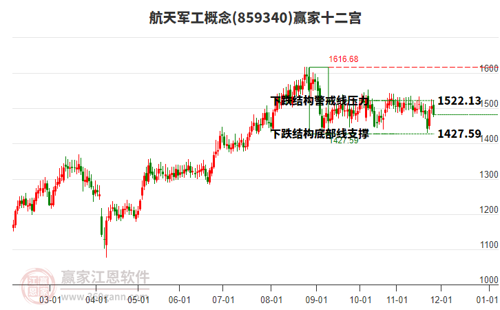 859340航天軍工贏家十二宮工具