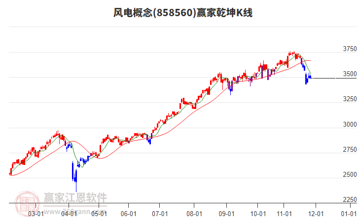 858560風(fēng)電贏家乾坤K線工具 858560風(fēng)電贏家乾坤K線工具