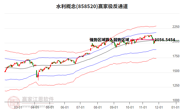 858520水利贏家極反通道工具