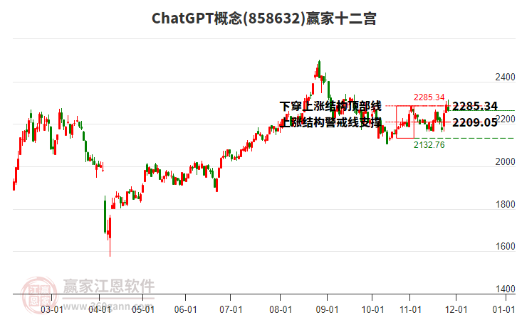 858632ChatGPT贏家十二宮工具 858632ChatGPT贏家十二宮工具