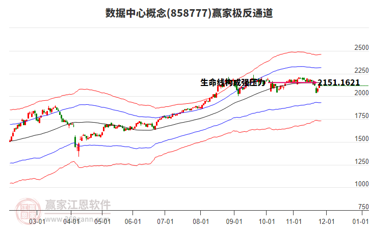 858777數(shù)據(jù)中心贏家極反通道工具