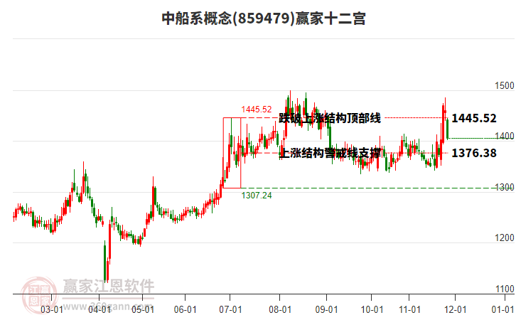 859479中船系贏家十二宮工具 859479中船系贏家十二宮工具