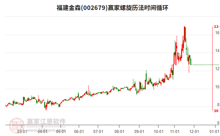 002679福建金森螺旋歷法時(shí)間循環(huán)工具