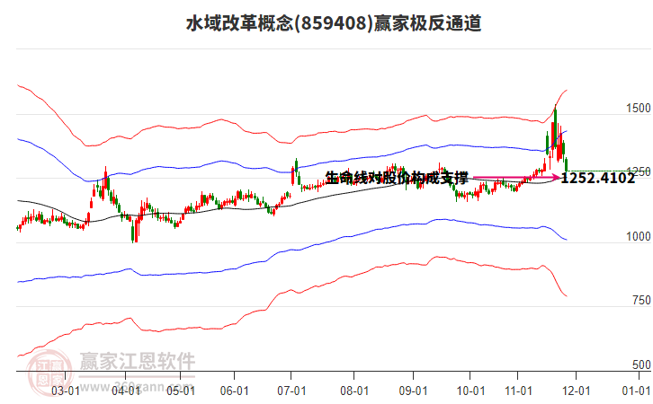 859408水域改革贏家極反通道工具 859408水域改革贏家極反通道工具