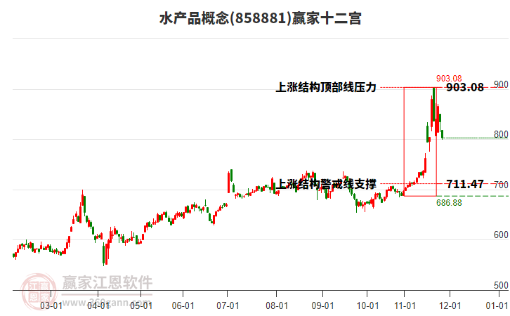 858881水產(chǎn)品贏家十二宮工具 858881水產(chǎn)品贏家十二宮工具