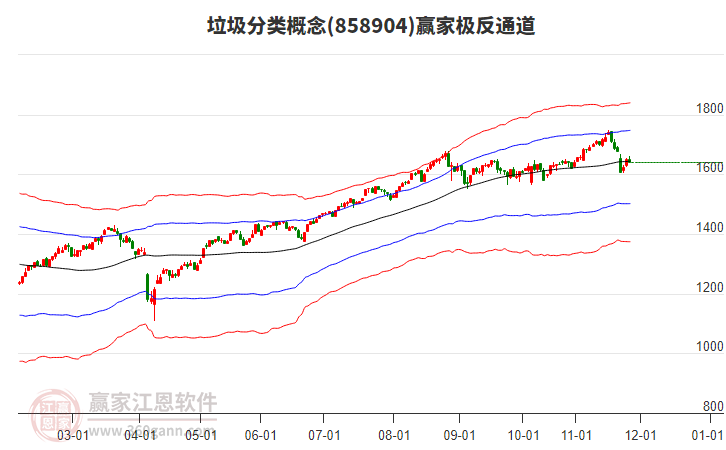 858904垃圾分類贏家極反通道工具
