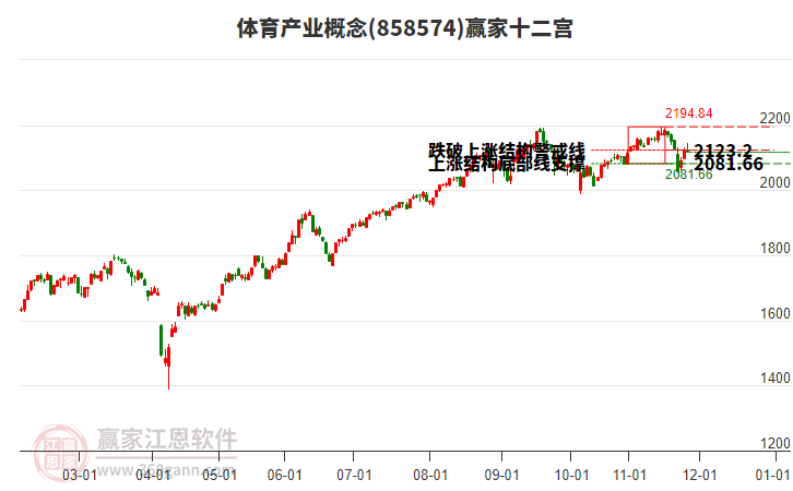 858574體育產(chǎn)業(yè)贏家十二宮工具