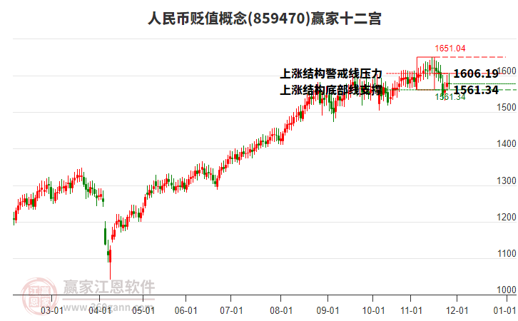 859470人民幣貶值贏家十二宮工具