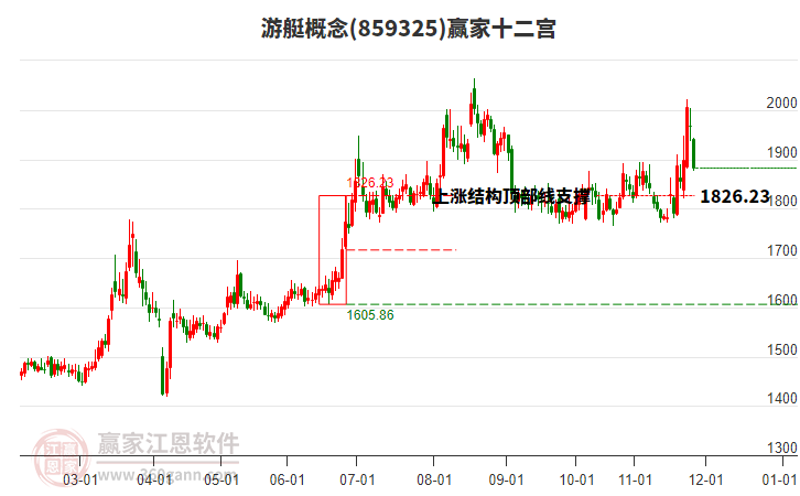 859325游艇贏家十二宮工具 859325游艇贏家十二宮工具