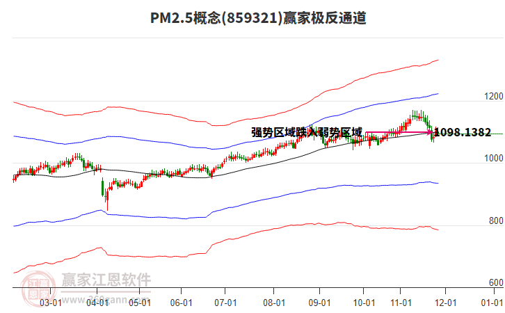 859321PM2.5贏家極反通道工具 859321PM2.5贏家極反通道工具