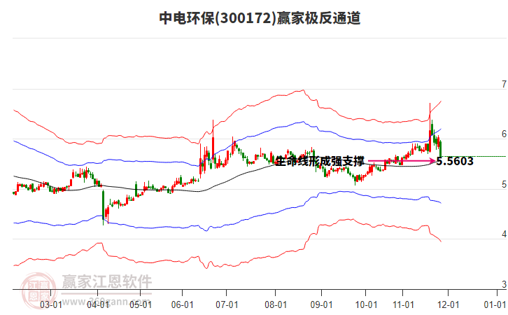 300172中電環(huán)保贏家極反通道工具 300172中電環(huán)保贏家極反通道工具