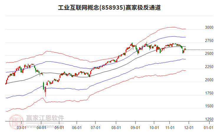 858935工業(yè)互聯(lián)網(wǎng)贏家極反通道工具