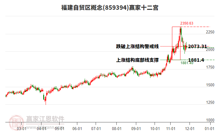 859394福建自貿(mào)區(qū)贏家十二宮工具 859394福建自貿(mào)區(qū)贏家十二宮工具