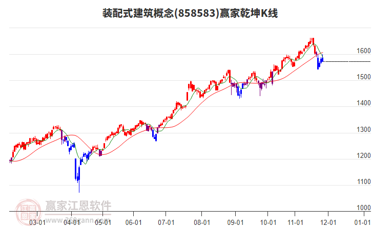 858583裝配式建筑贏家乾坤K線工具 858583裝配式建筑贏家乾坤K線工具
