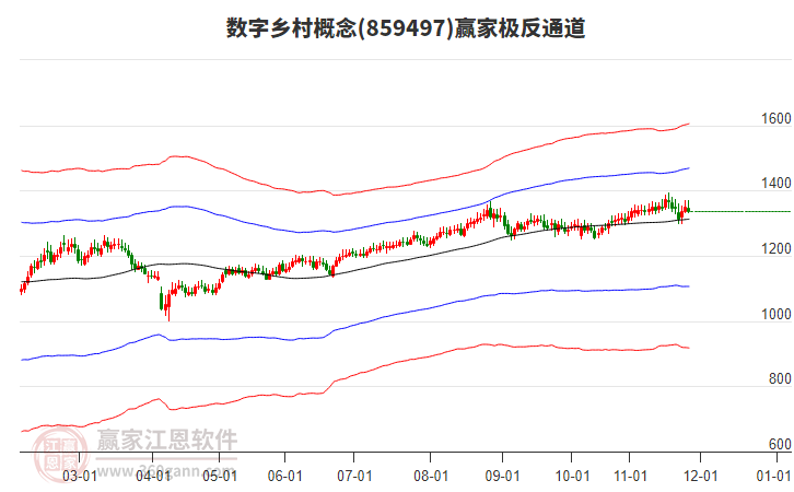 859497數(shù)字鄉(xiāng)村贏家極反通道工具