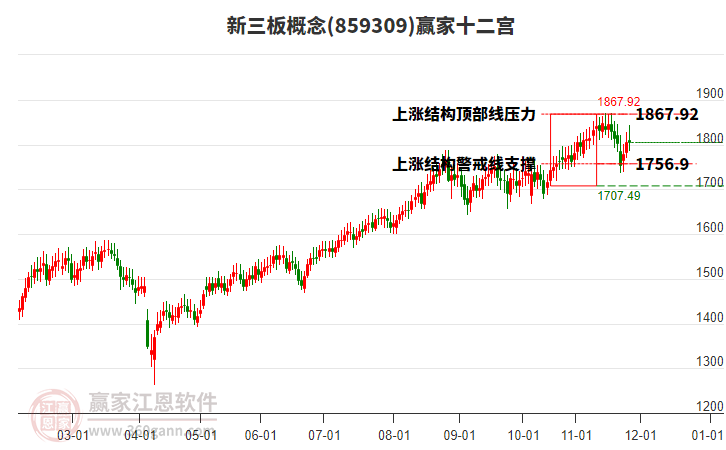 859309新三板贏家十二宮工具 859309新三板贏家十二宮工具