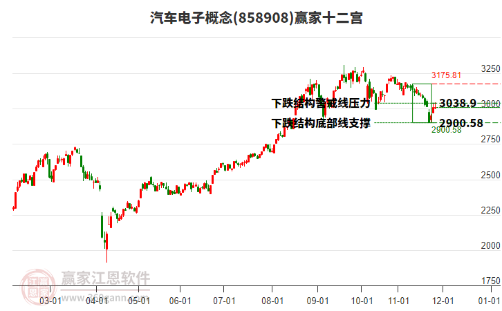 858908汽車電子贏家十二宮工具