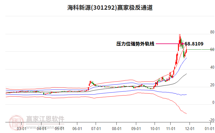 301292?？菩略蹿A家極反通道工具
