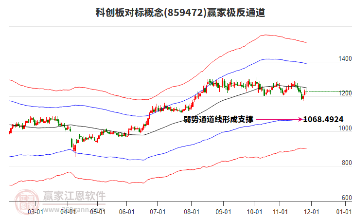 859472科創(chuàng)板對(duì)標(biāo)贏家極反通道工具 859472科創(chuàng)板對(duì)標(biāo)贏家極反通道工具