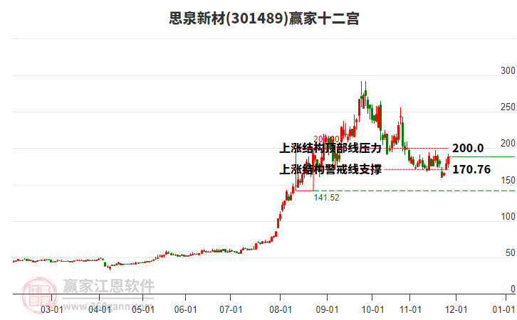 301489思泉新材贏家十二宮工具 301489思泉新材贏家十二宮工具