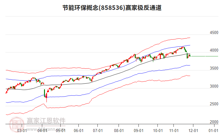 858536節(jié)能環(huán)保贏家極反通道工具