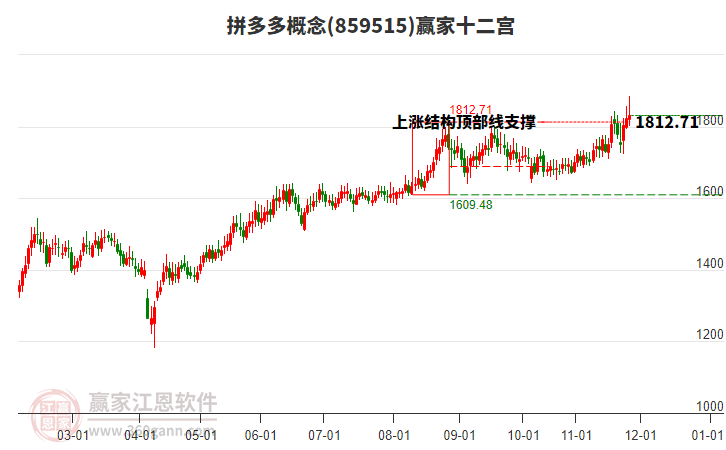 859515拼多多贏家十二宮工具 859515拼多多贏家十二宮工具