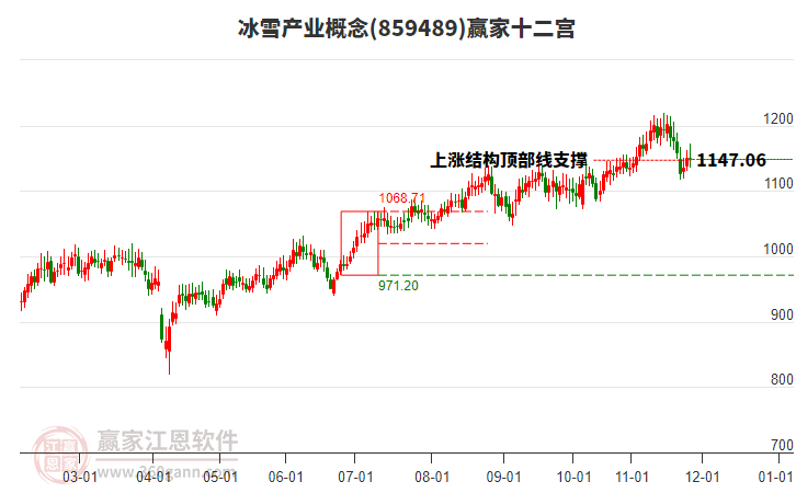 859489冰雪產(chǎn)業(yè)贏家十二宮工具 859489冰雪產(chǎn)業(yè)贏家十二宮工具