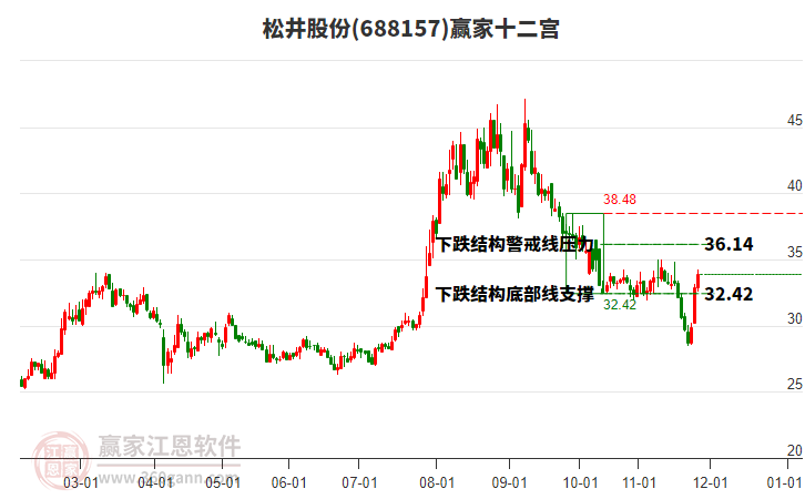 688157松井股份贏家十二宮工具