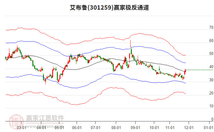 301259艾布魯贏家極反通道工具