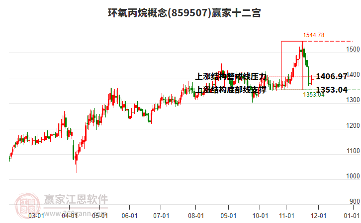 859507環(huán)氧丙烷贏家十二宮工具