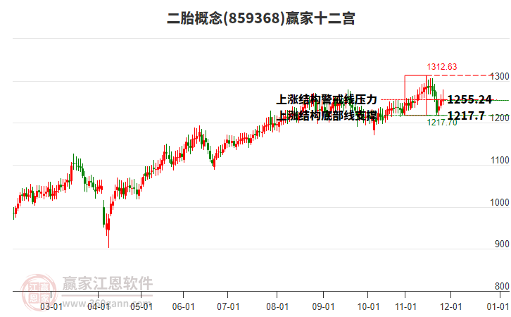 859368二胎贏家十二宮工具 859368二胎贏家十二宮工具