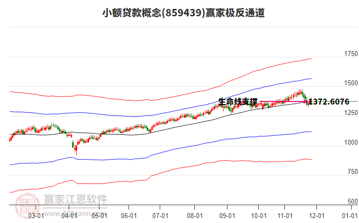 859439小額貸款贏家極反通道工具 859439小額貸款贏家極反通道工具