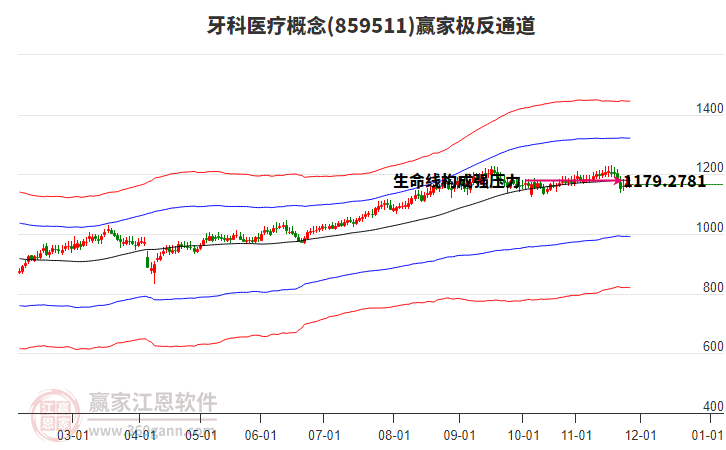 859511牙科醫(yī)療贏家極反通道工具 859511牙科醫(yī)療贏家極反通道工具