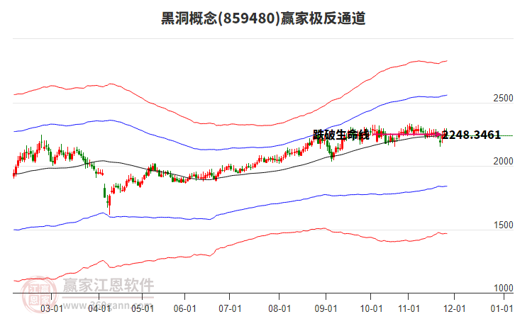 859480黑洞贏家極反通道工具 859480黑洞贏家極反通道工具