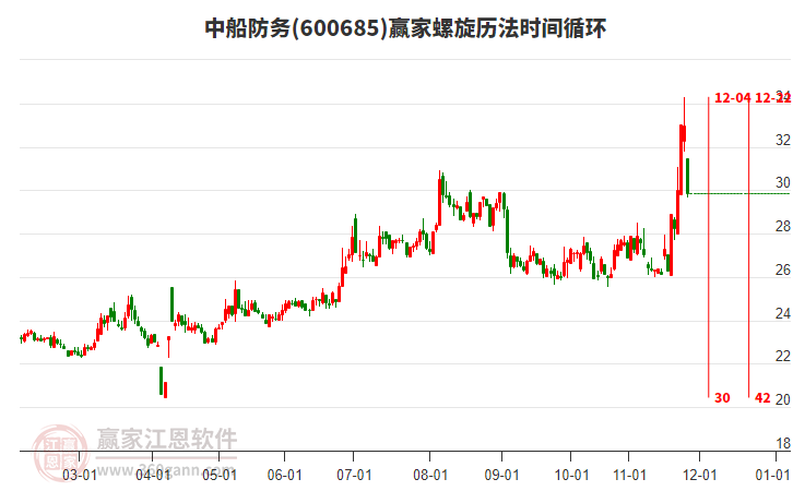 中船防務(wù)螺旋歷法時間循環(huán)工具 中船防務(wù)螺旋歷法時間循環(huán)工具