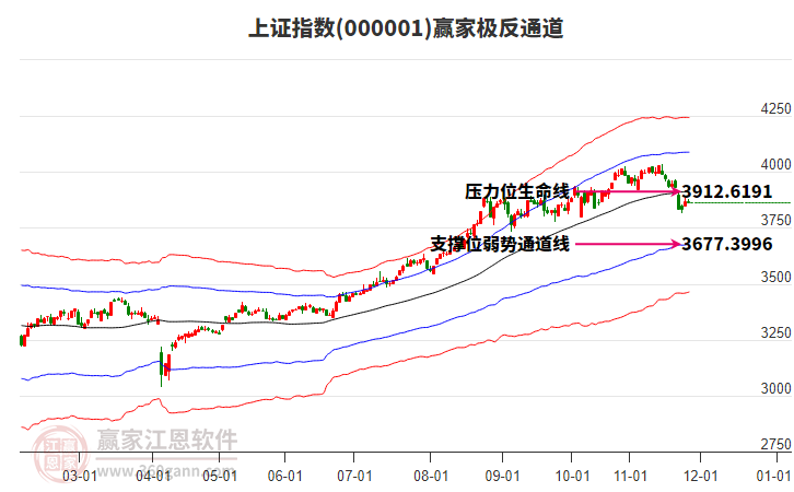 滬指贏家極反通道工具